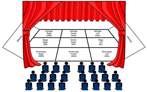 How Can You Identify Stage Directions When Reading a Play? Insights and Tips for Understanding