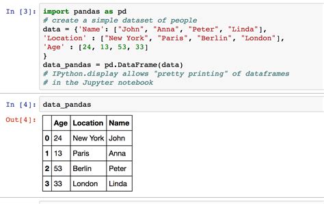 pandas print number of rows: A Dive into Data Analysis and Visual Representation